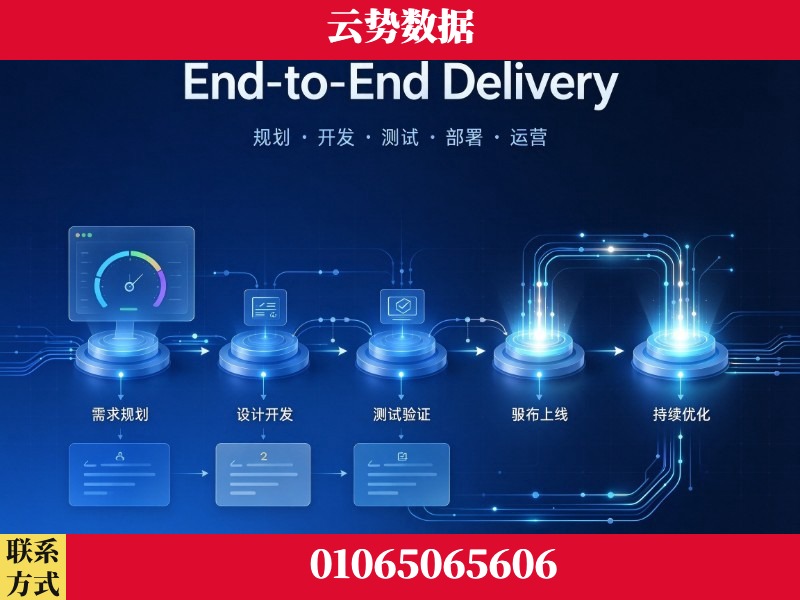 石嘴山-End-to-End Delivery
